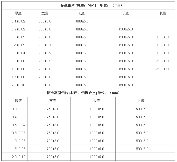1561128206645993.jpg 高溫鉬片標(biāo)準(zhǔn)